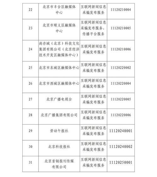 2017年6月1日起,《互聯網新聞信息服務管理規定》(國家互聯網信息辦公